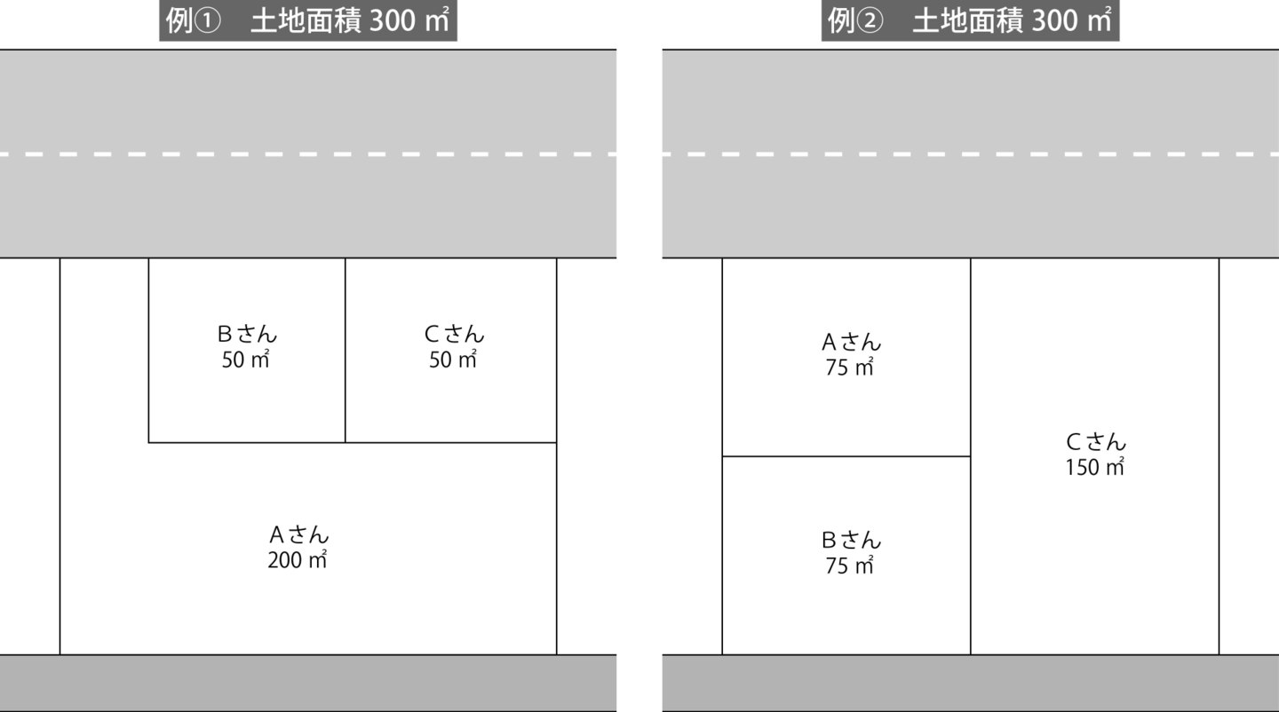 オーダーメイド例①②