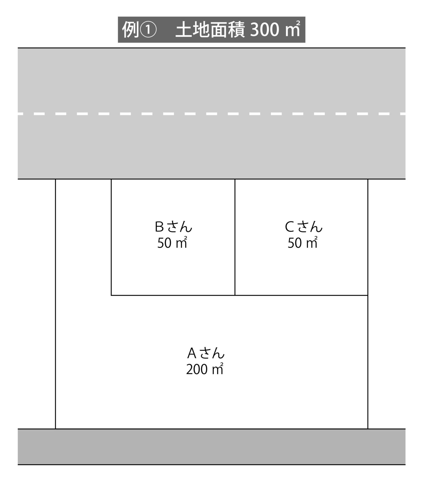 オーダーメイド例①