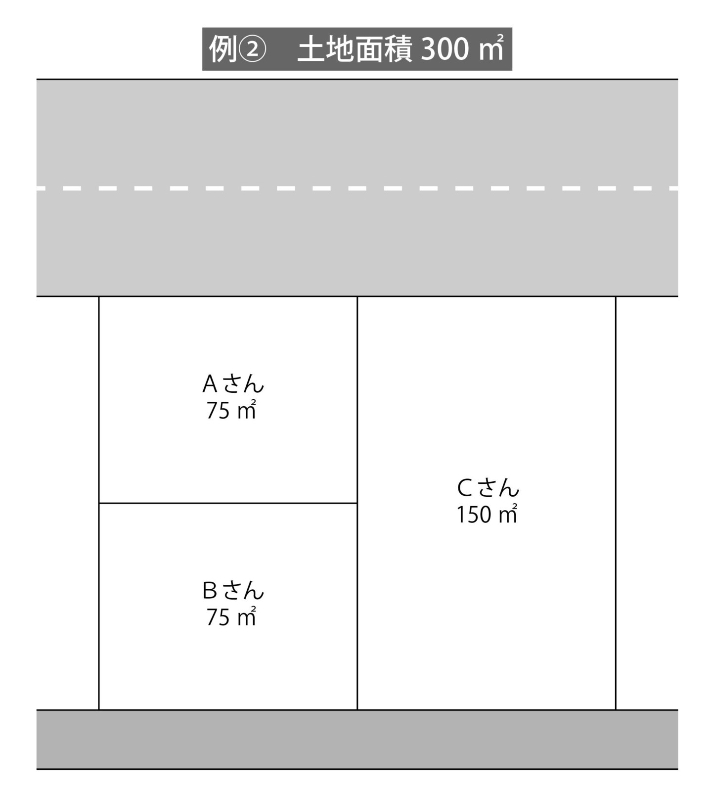 オーダーメイド例②